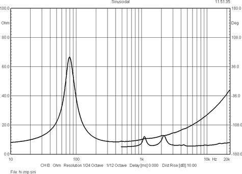 BMS 6CN160 Impedance
