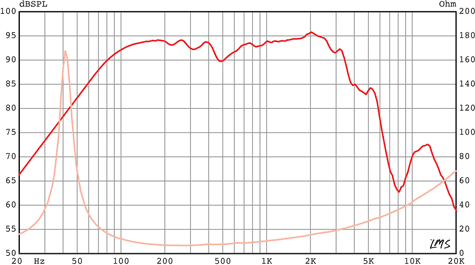 CannaBass CB3010N-8 Frequency