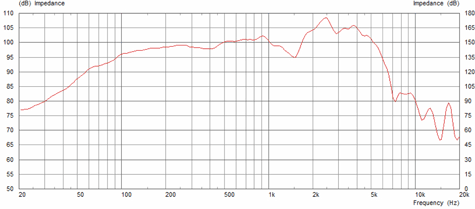 Celestion Alnico Frequency