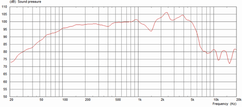 Celestion Gold 12 Frequency