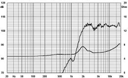 ciare-1.38tw-graph-size436.gif