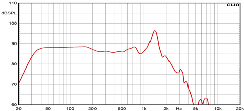 Ciare 12.00SW Frequency Response