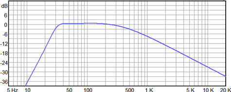 Ciare 15.00SW