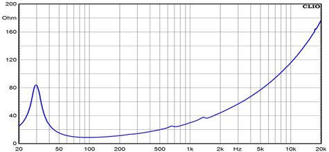 Ciare 15.00SW Impedance