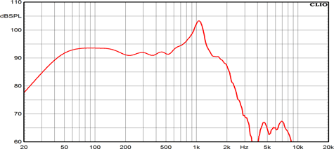 Ciare 18.00SW-4 Frequency