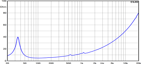 Ciare 18.00SW-4 Impedance