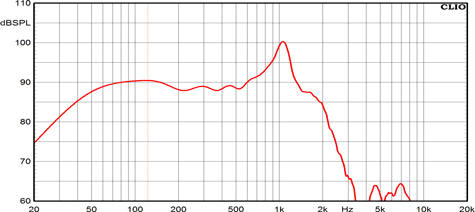 Ciare 18.00SW-8 Frequency