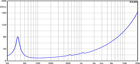 Ciare 18.00SW-8 Impedance