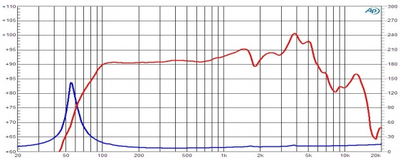 Ciare 6.38NDW
