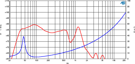 Ciare CSW7112EVO Frequency