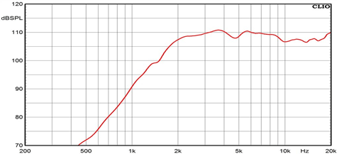 Ciare CT440 Frequency