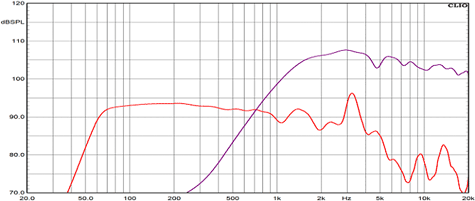 Ciare CXi160 Frequency