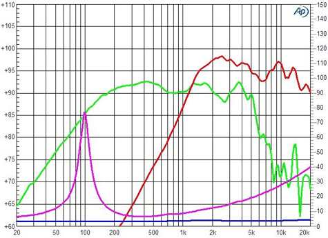 Ciare CXPA6 Frequency