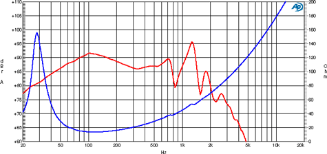 Ciare HS251 Frequency