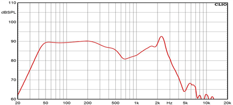 Ciare HSG200-22 Frequency