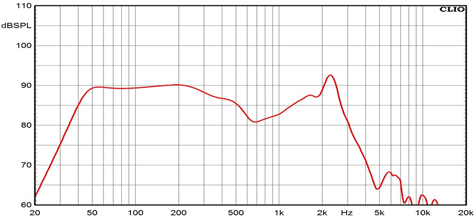 Ciare HSG200-44 Frequency