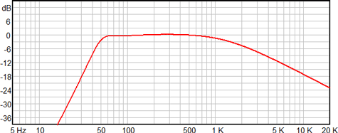 Ciare HW161N Frequency Response