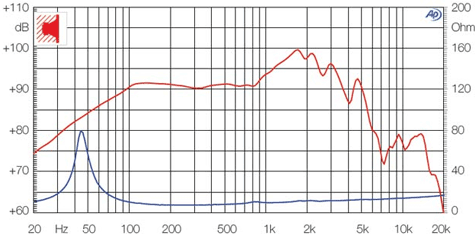 Ciare HW205 Frequency