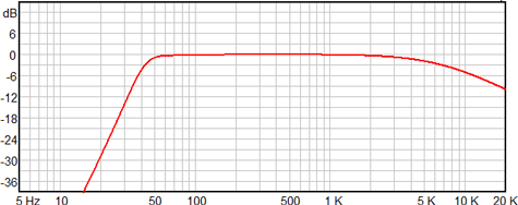 Ciare HW205 Frequency