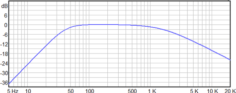 Ciare HW250 Frequency