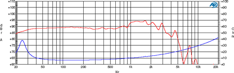 Ciare HW250 Frequency