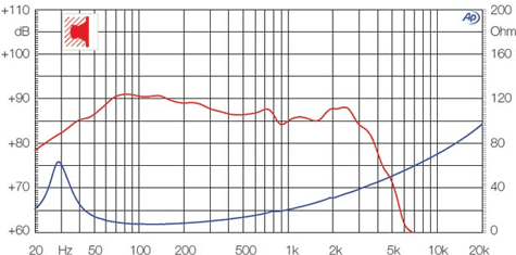 Ciare HW251N Frequency