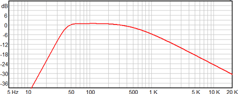 Ciare HW251N Frequency