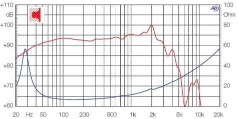 Ciare HW321 Frequency