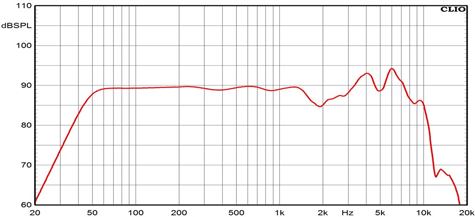 Ciare HWG130-4 Frequency