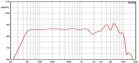 Ciare HWG130 Frequency