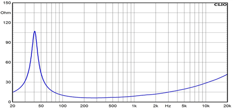 Ciare HWG130 Impedance