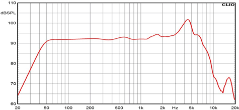 Ciare HWG160-4 Frequency