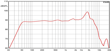 Ciare HWG160-8 Frequency