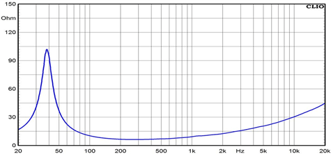 Ciare HWG160-8 Impedance