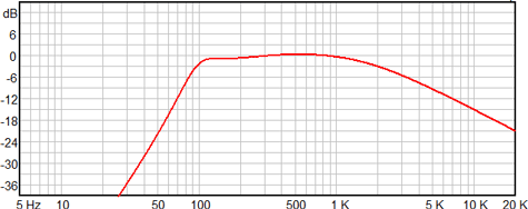 Ciare NDH12-3 Frequency