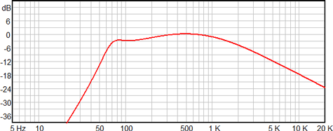 Ciare NDH12-4