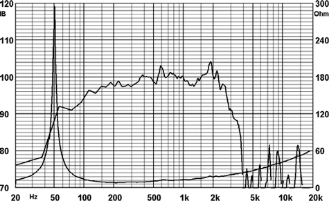 Ciare NDH15-4 Frequency