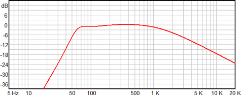 Ciare NDH15-4 Frequency