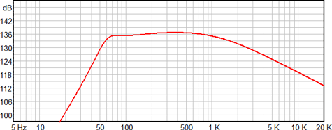 Ciare NDH15-4 Frequency