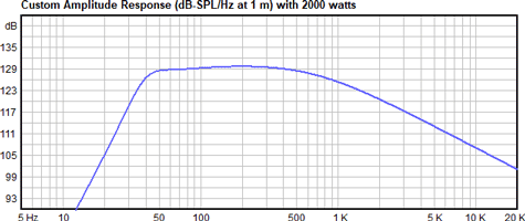 Ciare NDH18-4S SPL Graph