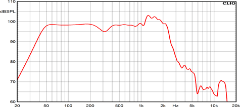 Ciare NDH18-4S-4 Frequency