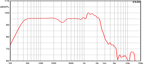 Ciare NDH18-4S Frequency