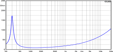 Ciare NDH18-4S-4 Impedance