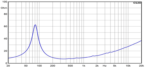 Ciare Ndi8.50W Impedance