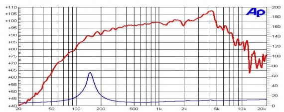 Ciare NDK6-1.5 Frequency