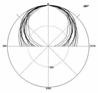 dds-eng190pro-graph.jpg