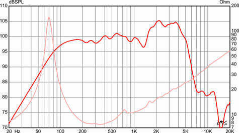 Eminence DV77 Frequency