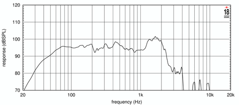 18 Sound 18NLW9601 Frequency