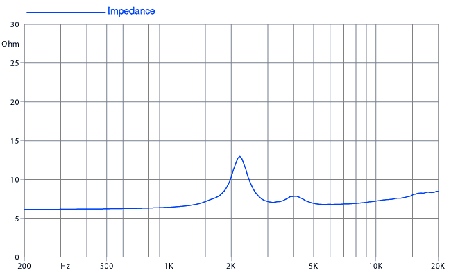 Faital Pro HF102 Impedance