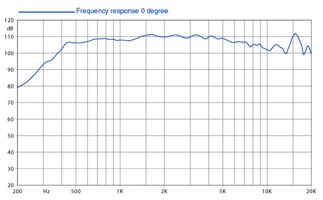 Faital Pro HF200 Frequency